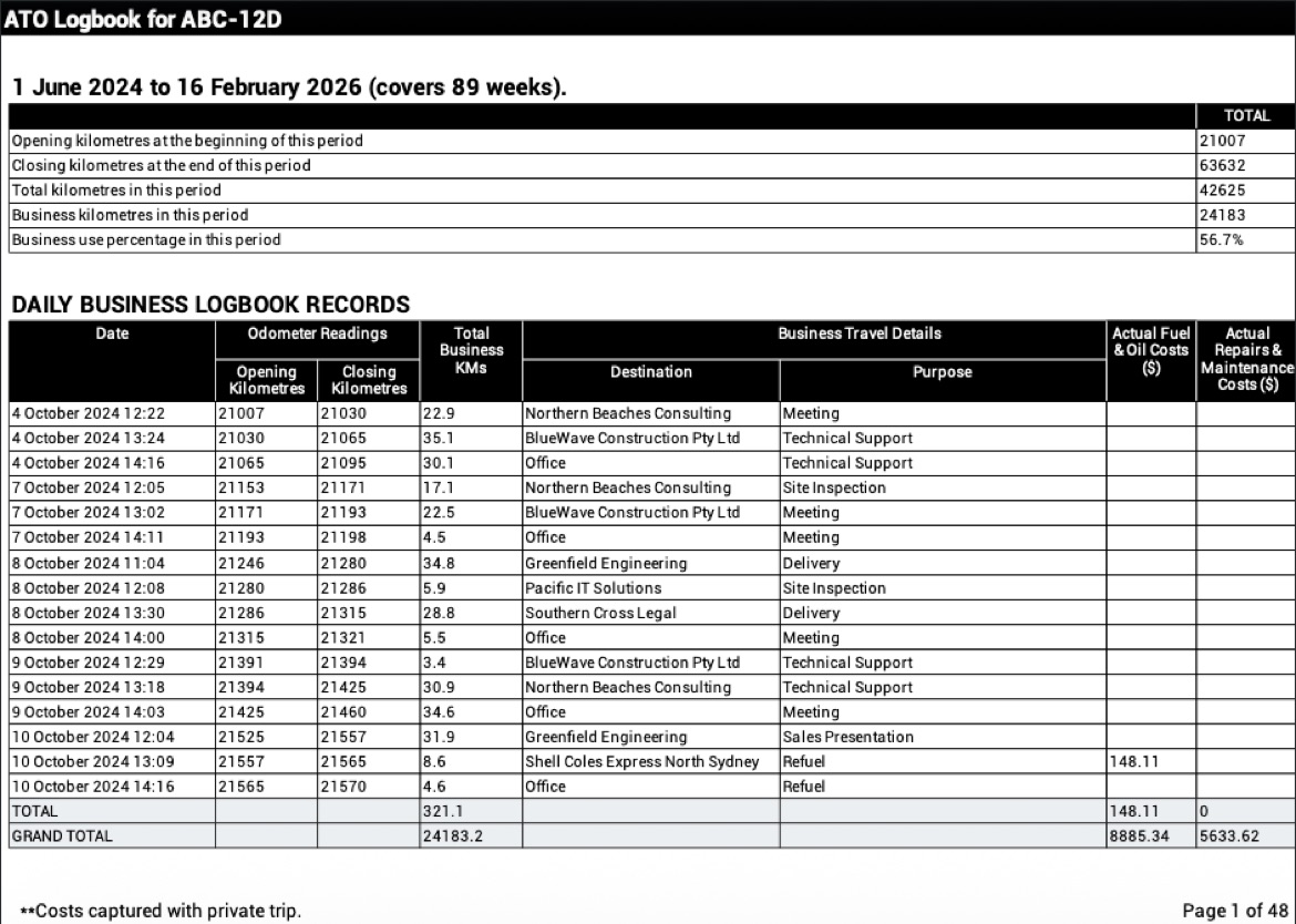 Example of a completed ATO Compliant Logbook exported from the Trip Logbook App