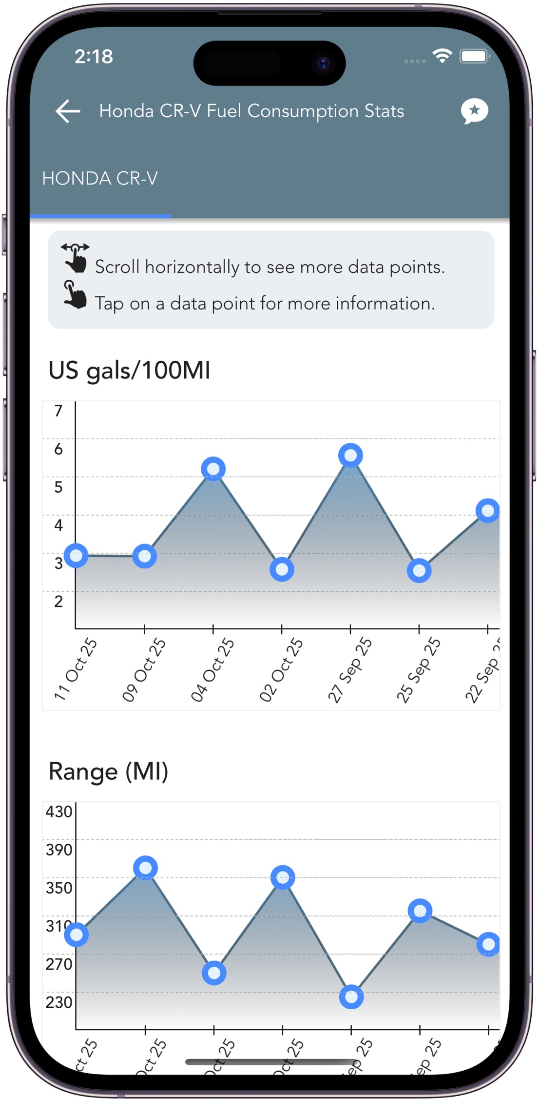 Trip Logbook Fuel Tracker - Interactive Fuel Consumption Stats