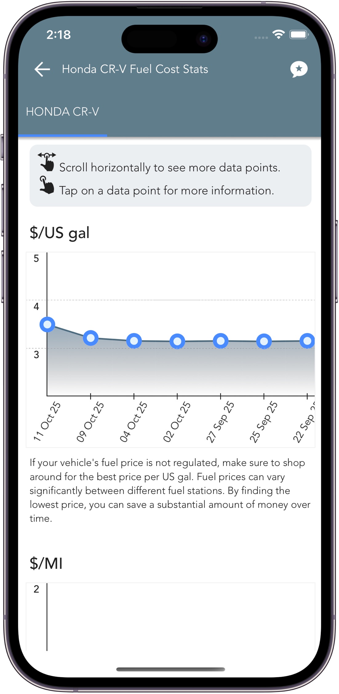 Trip Logbook Fuel Tracker - Interactive Fuel Cost Stats